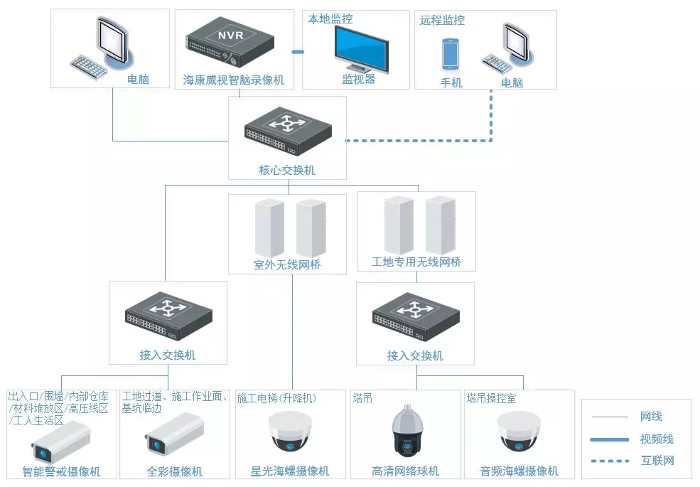 工地监控应该如何安装？南京工地监控安装