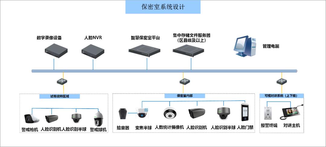 南京保密室监控摄像机安装，保密单位防盗报警设备安装