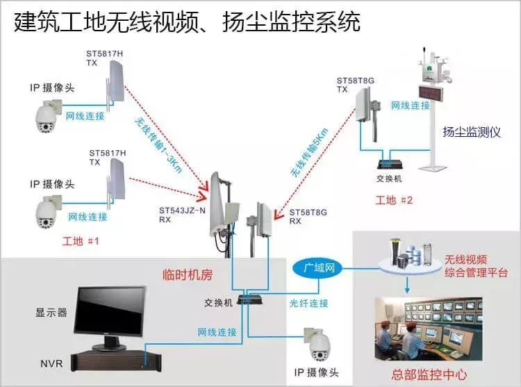 建筑工地无线监控安装