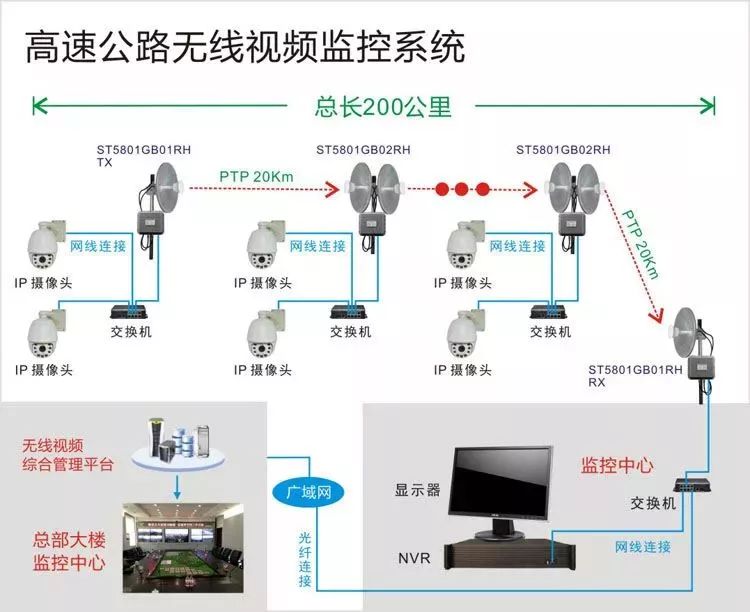 高速公路无线监控安装