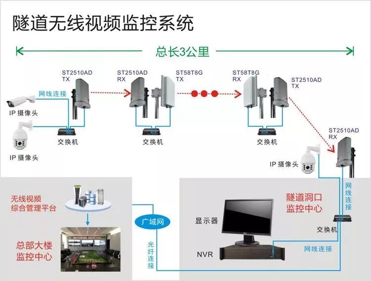 隧道无线监控安装