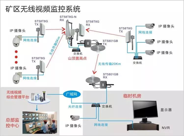 油田矿区无线监控安装