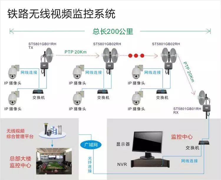 铁路无线监控安装