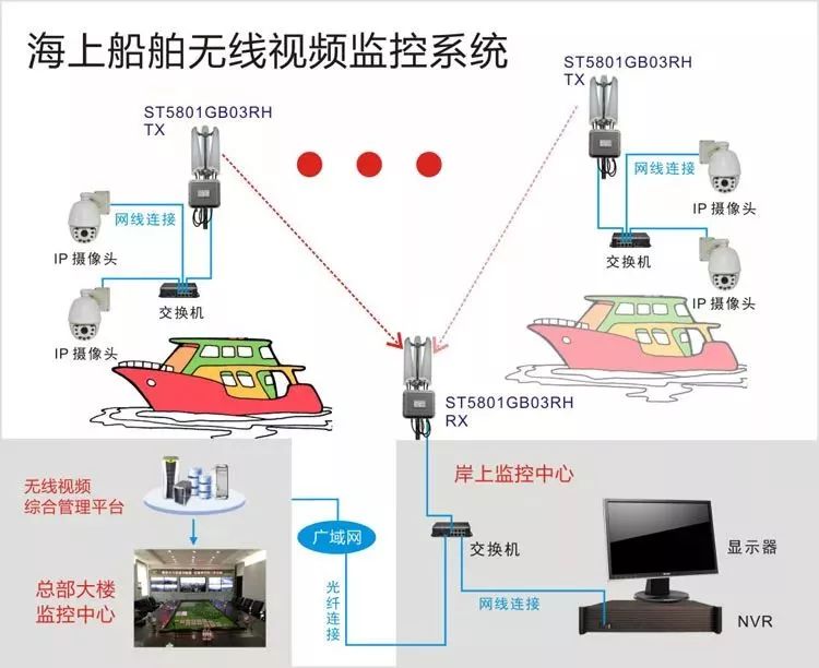 船舶无线监控安装