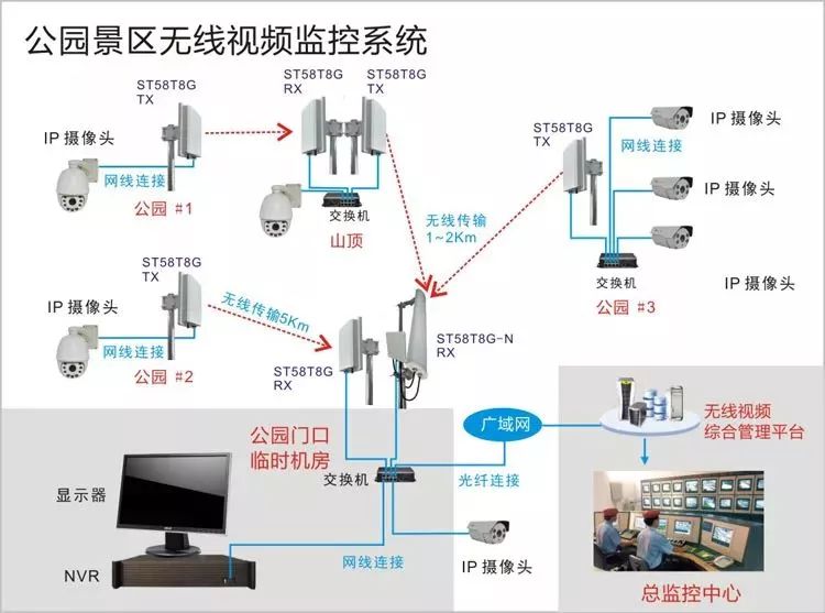 旅游景区无线监控安装