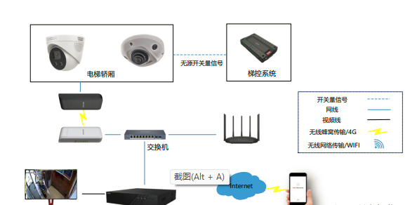 南京电梯电动车识别摄像头安装