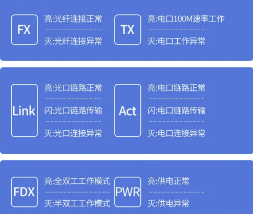 光纤收发器