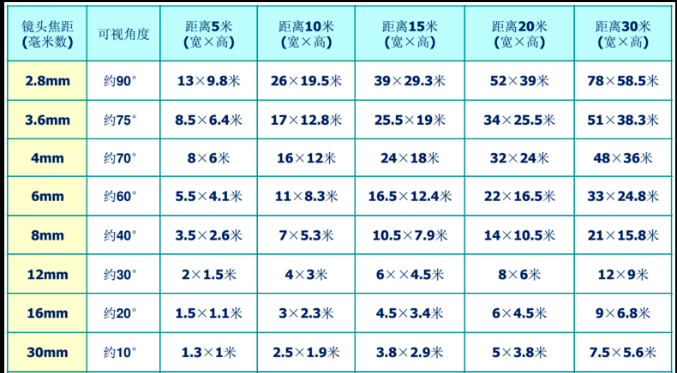 南京监控安装