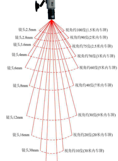 南京监控安装