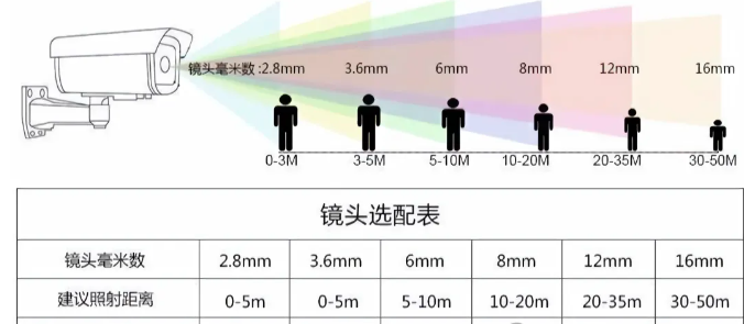 南京监控安装