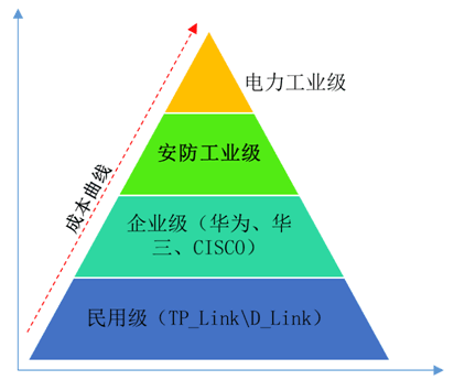 南京监控安装