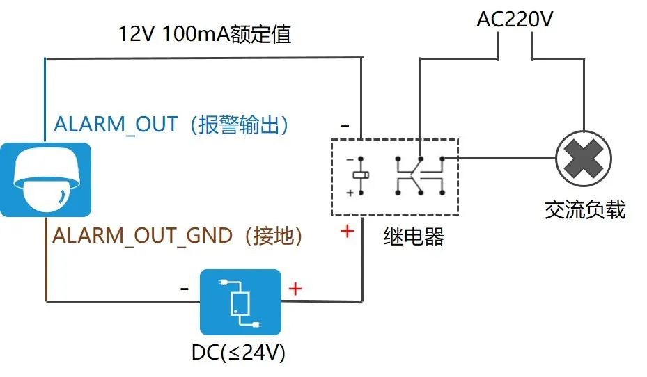 南京监控安装