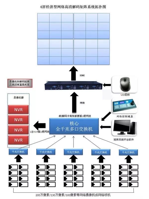 南京监控安装