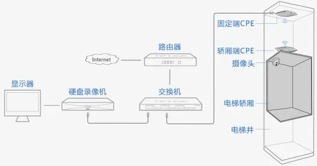 南京电梯监控安装公司