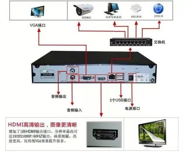 南京监控安装