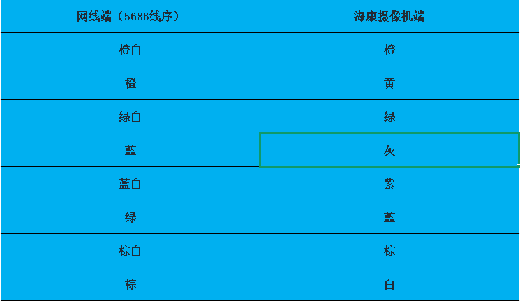 南京门禁安装